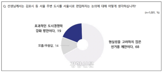 경향신문