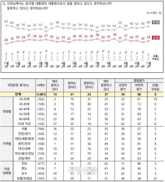 경향신문