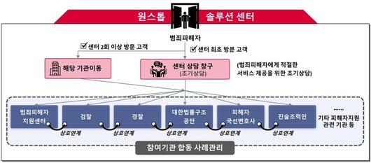 경향신문