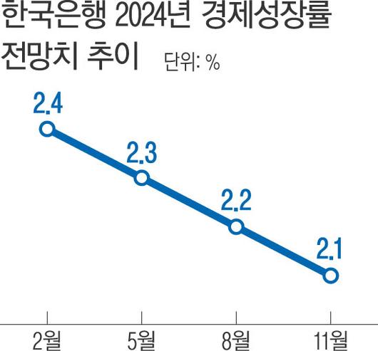 경향신문