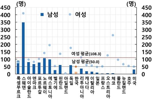 경향신문