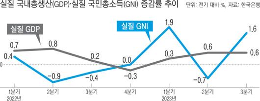 경향신문