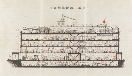 경성 미츠코시 백화점 신관 층별 안내도, 국립민속박물관 제공