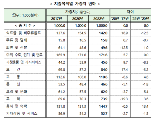 경향신문