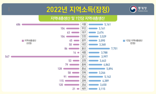 경향신문