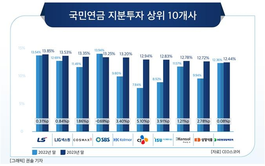 경향신문