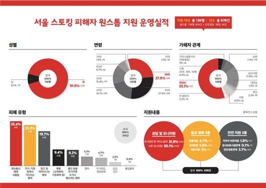 경향신문