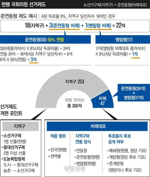 경향신문