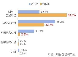 경향신문