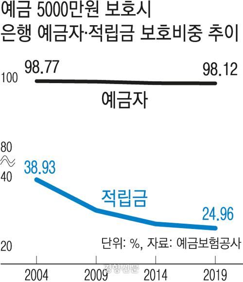 경향신문