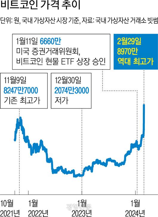 경향신문