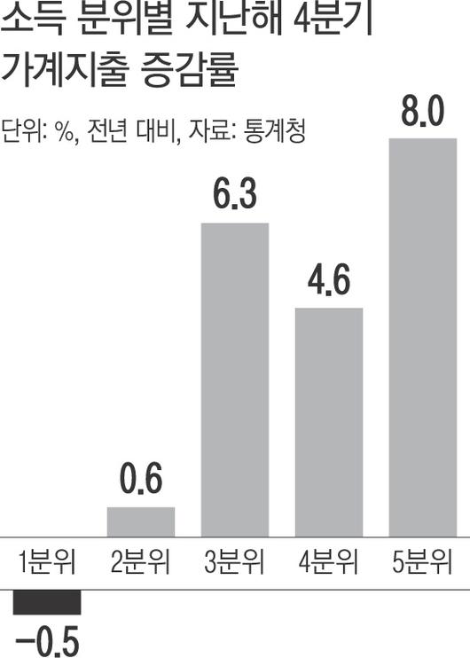 경향신문