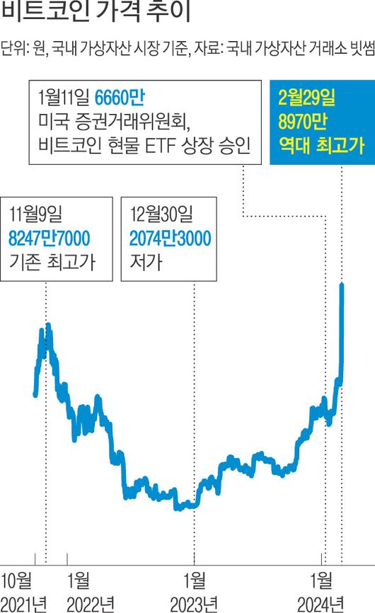 경향신문