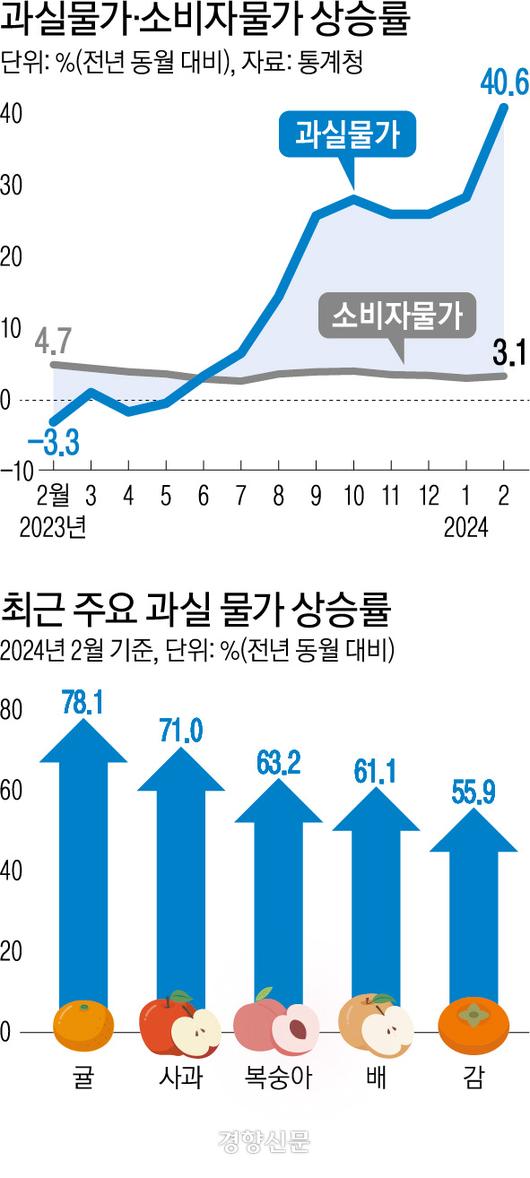 경향신문