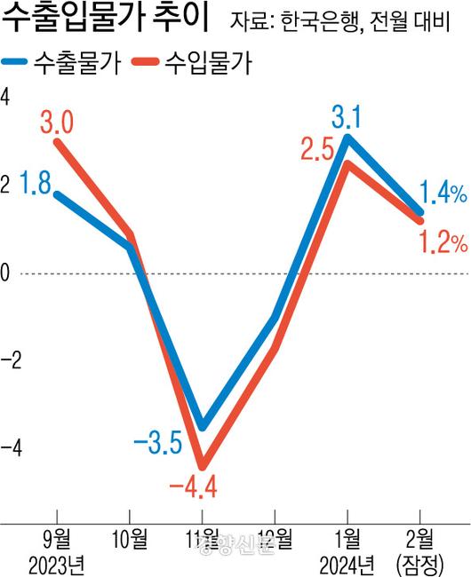 경향신문