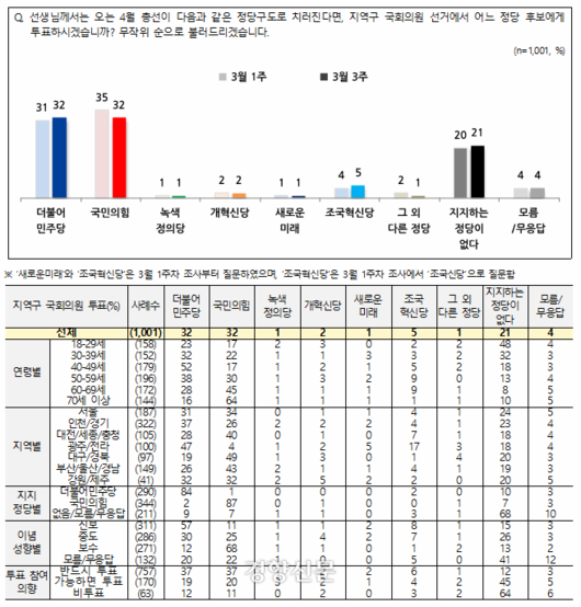 경향신문