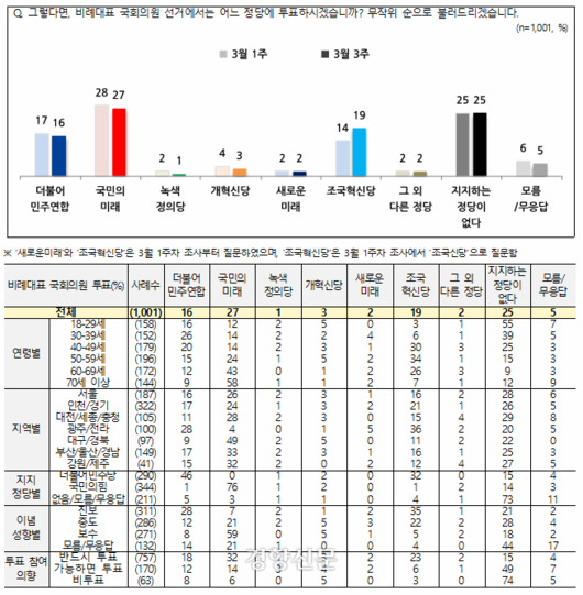 경향신문