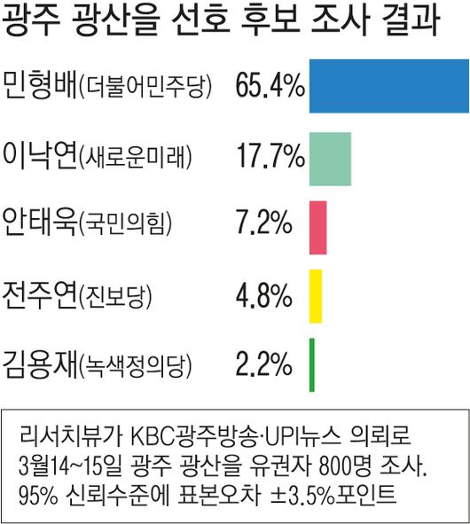 경향신문