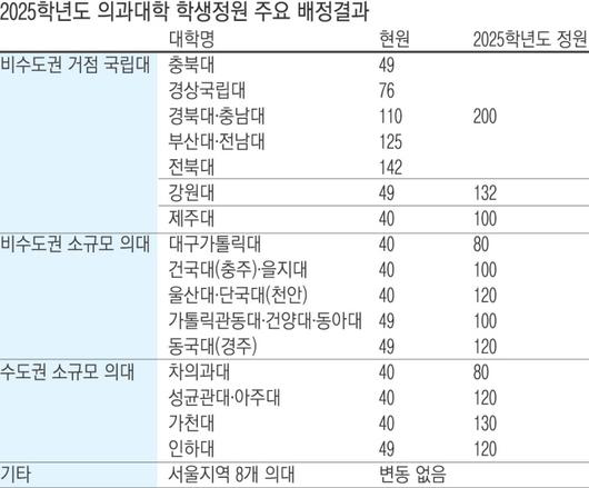 경향신문