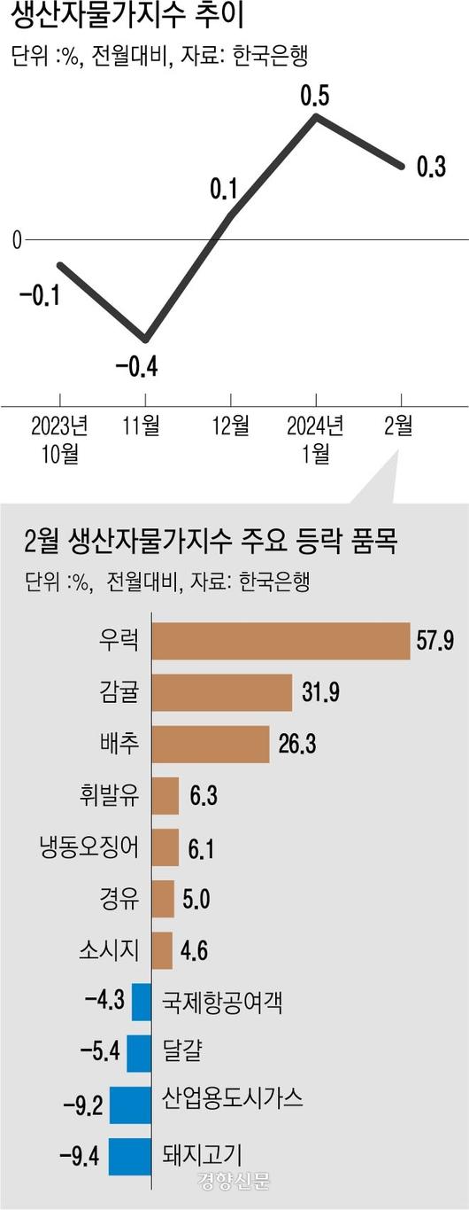 경향신문