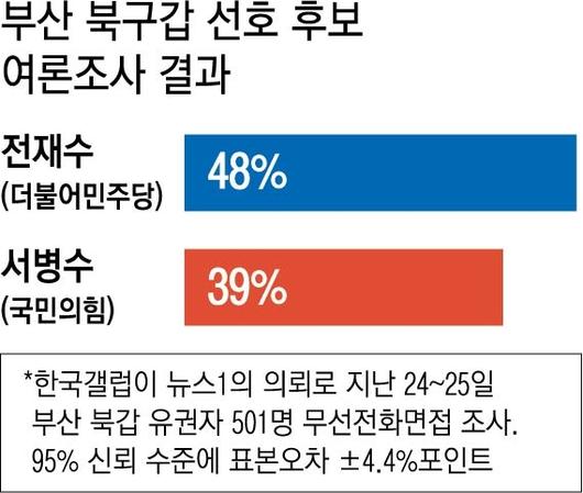 경향신문