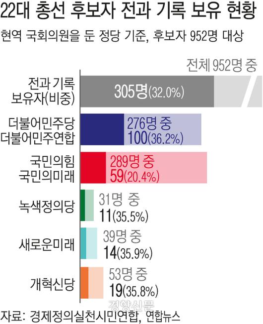 경향신문