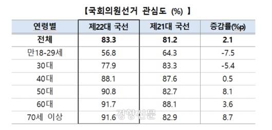 경향신문