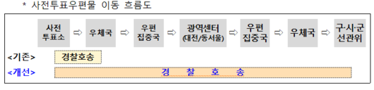 경향신문