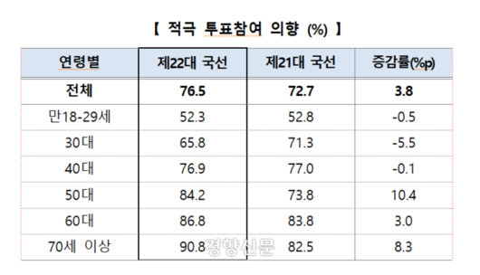 경향신문