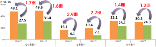 경향신문