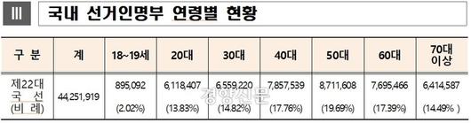 경향신문