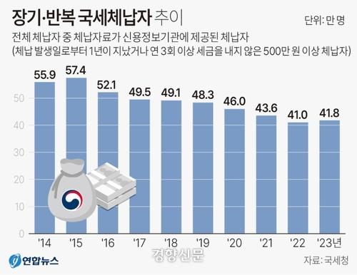 경향신문