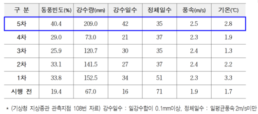 경향신문