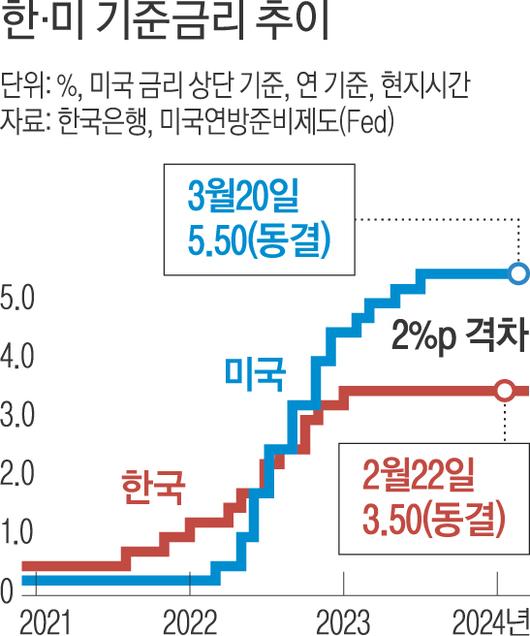 경향신문