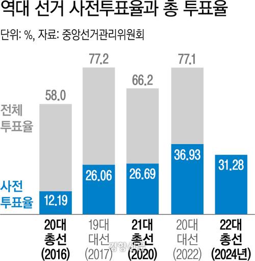 경향신문