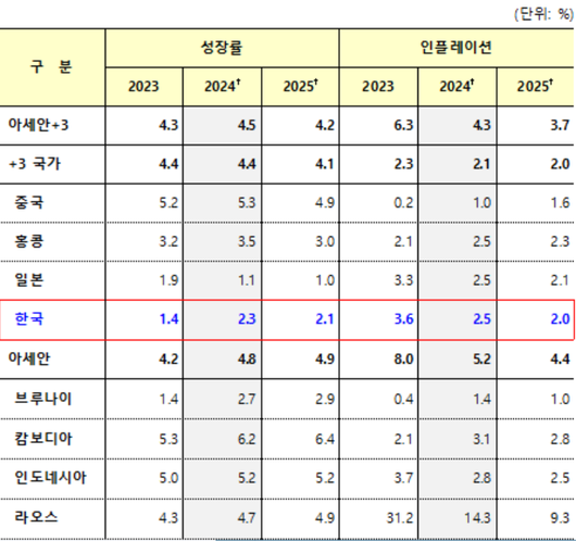 경향신문