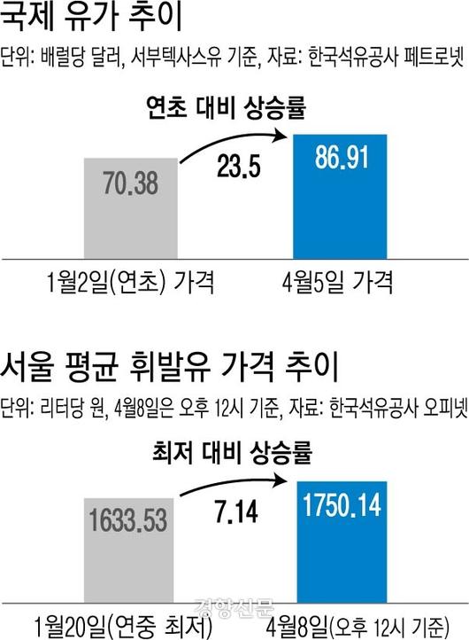 경향신문