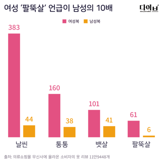 경향신문