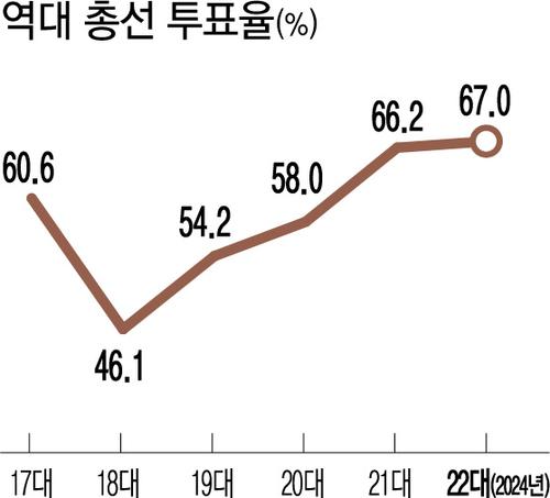 경향신문