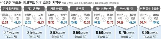 경향신문