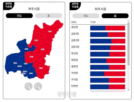 경향신문