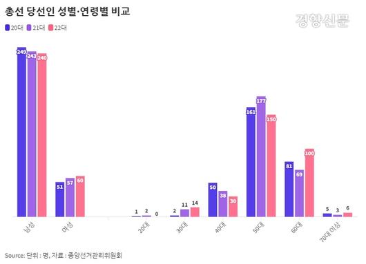 경향신문