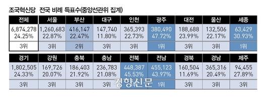 경향신문