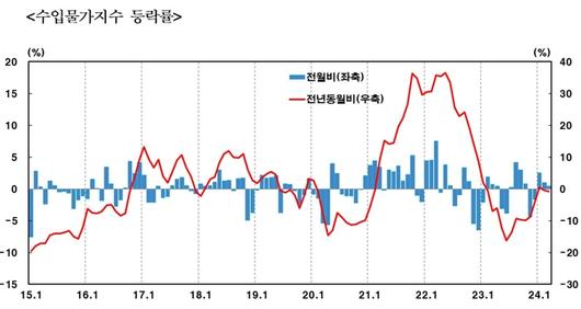 경향신문