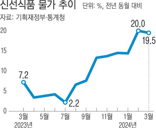 경향신문