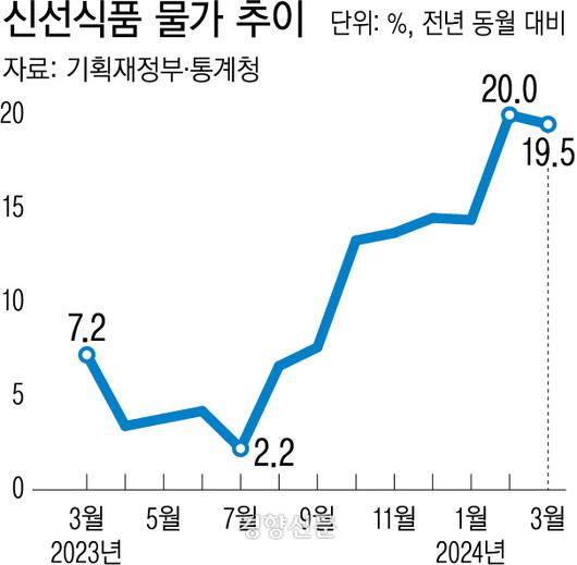 경향신문