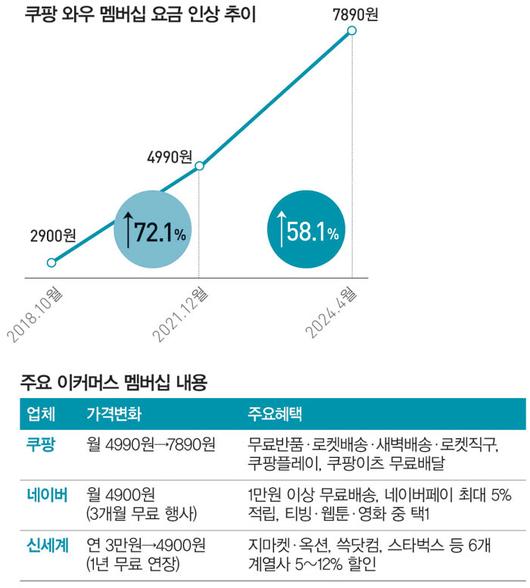 경향신문