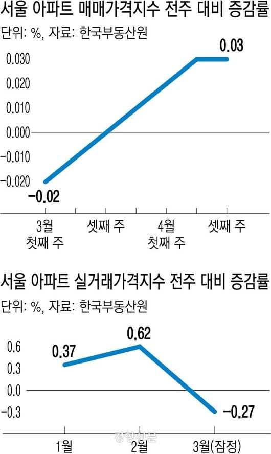 경향신문