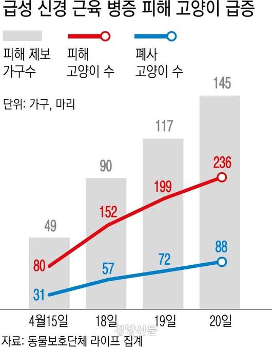 경향신문