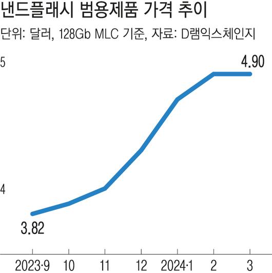 경향신문